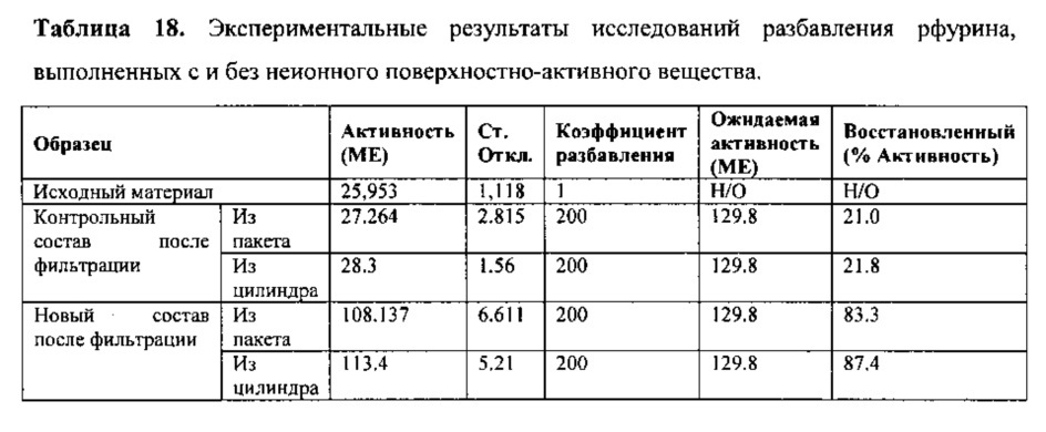 Составы рекомбинантного фурина (патент 2610436)