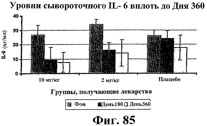 Способ лечения сердечно-сосудистого заболевания с применением растворимого ctla4 (патент 2353384)
