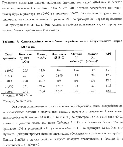Модифицированная термическая обработка тяжелых углеводородов (патент 2323246)