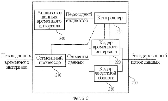 Кодер, декодер и методы кодирования и декодирования сегментов данных, представляющих собой поток данных временной области (патент 2444071)