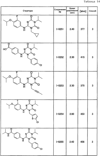 Триазиновое производное и включающая его фармацевтическая композиция, обладающая анальгетической активностью (патент 2565073)