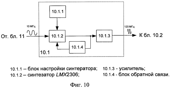 Способ и устройство создания преднамеренных помех (патент 2543078)