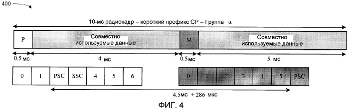 Способ и устройство для поиска соты в ортогональной системе беспроводной связи (патент 2420873)