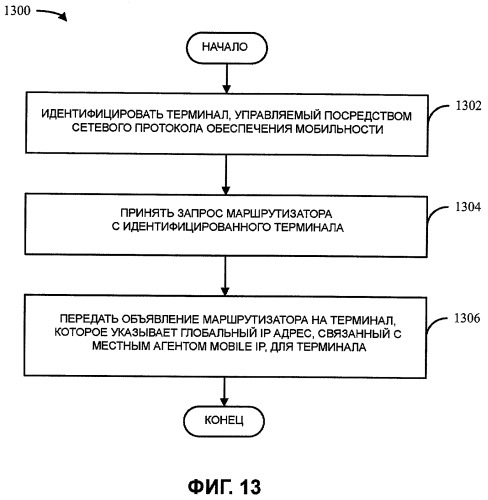 Обнаружение местного агента мобильного протокола internet (патент 2463725)