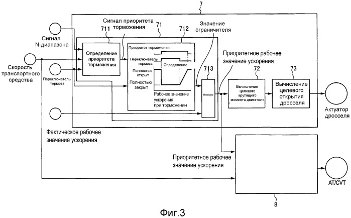 Устройство управления эффективной мощностью для двигателя внутреннего сгорания и способ управления эффективной мощностью для двигателя внутреннего сгорания (патент 2526608)