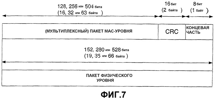 Изменяемые длины пакета для передач с высокой скоростью передачи пакетных данных (патент 2341903)