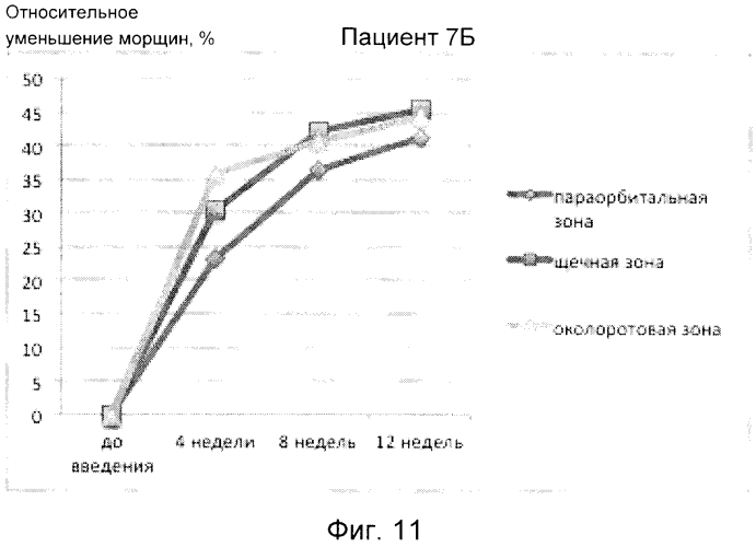 Способ коррекции патологических состояний кожи человека, связанных со старением (патент 2574905)