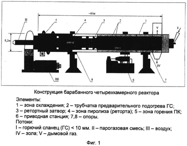 Реактор барабанного типа для термической переработки мелкозернистого сланца (патент 2527456)