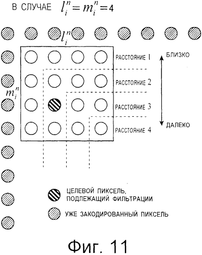 Устройство кодирования изображений, устройство декодирования изображений, способ кодирования изображений и способ декодирования изобраений (патент 2565038)