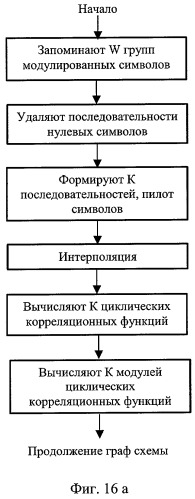 Способ передачи-приема данных в системе радиосвязи (варианты), способ оценки интервала корреляции принятых ортогональных частотно-мультиплексированных символов (варианты) и устройство их реализующее (варианты) (патент 2310280)