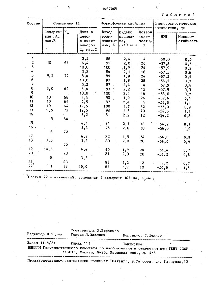 Полимерная композиция для грампластинок (патент 1467069)