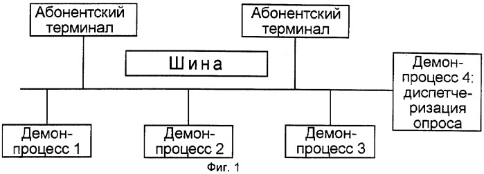 Способ диспетчеризации опроса устройств для считывания данных (патент 2293444)