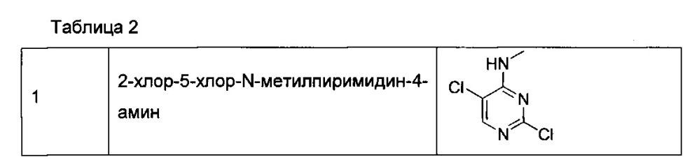 Фтор-18 и углерод-11 меченые радиолиганды для томографии с позитронной эмиссией (рет), визуализирующей lrrk2 (патент 2650641)