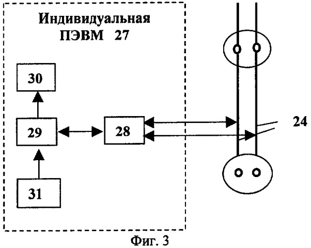 Система мониторинга окружающей среды (патент 2276393)