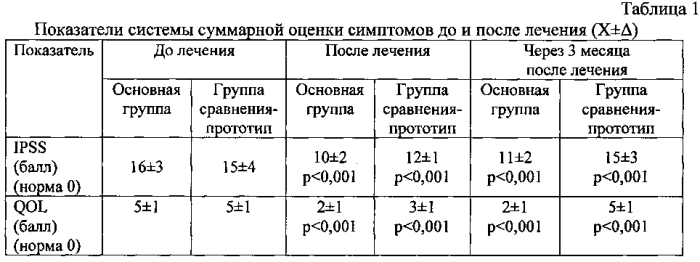 Способ лечения аденомы предстательной железы в сочетании с хроническим абактериальным простатитом (патент 2568369)