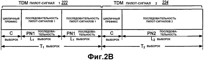 Обнаружение сигнала в системе беспроводной связи (патент 2395170)