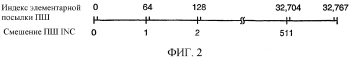 Способ и устройство для оценки местоположения терминала на основании идентифицирующих кодов для источников передач (патент 2308810)