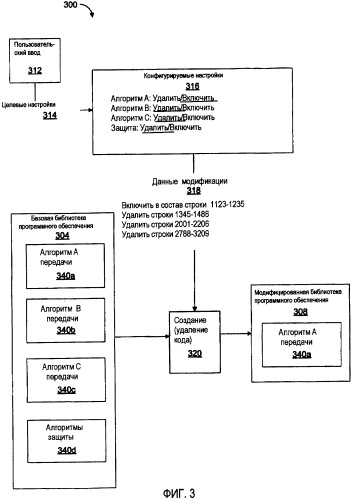 Конфигурируемые пользователем библиотеки программного обеспечения (патент 2395836)