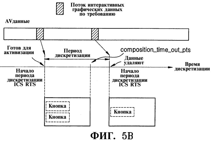 Носитель данных для хранения потока интерактивных графических данных, активизируемый в ответ на пользовательскую команду, и устройство для его воспроизведения (патент 2367012)