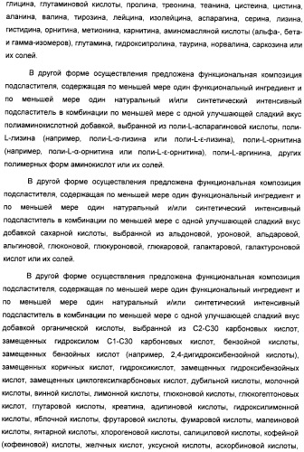 Композиция интенсивного подсластителя с глюкозамином и подслащенные ею композиции (патент 2455854)