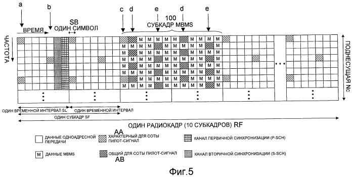 Способ передачи пилот-сигнала, базовая станция, мобильная станция и система сотовой связи, в которой применен этот способ (патент 2427083)