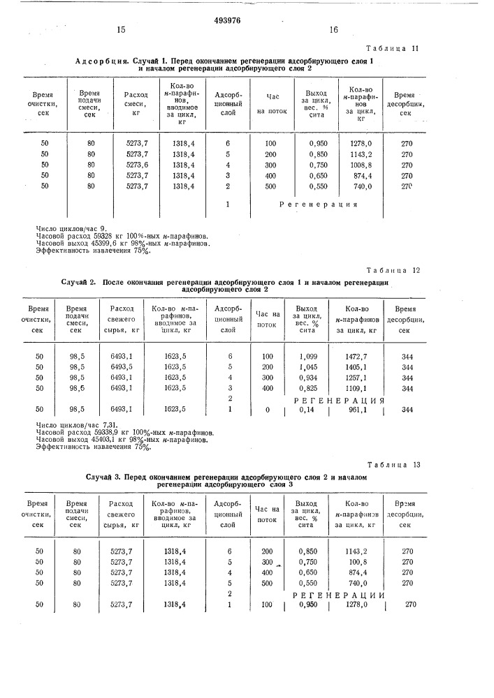 Циклический способ выделения нормальных парафинов (патент 493976)