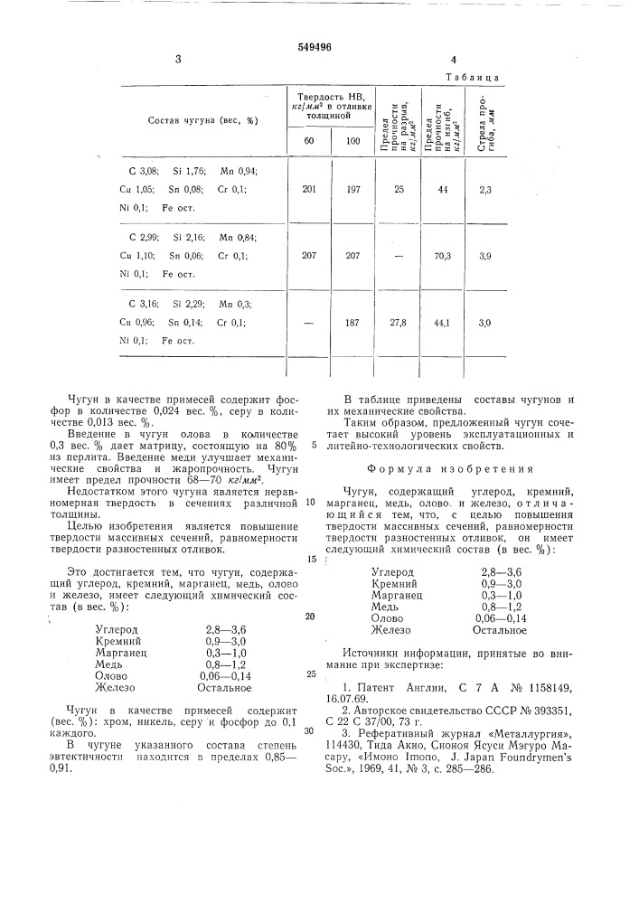 Чугун (патент 549496)