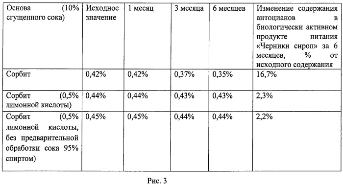 Сироп черники обыкновенной (патент 2484671)