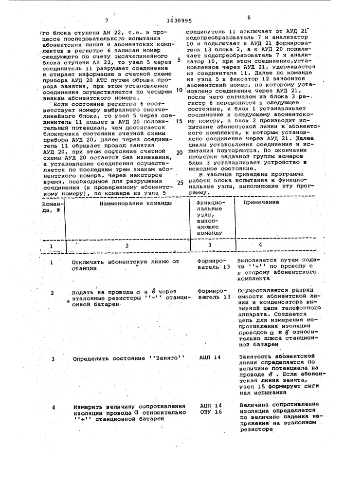 Устройство для автоматического контроля абонентских линий и абонентских комплектов (патент 1030995)