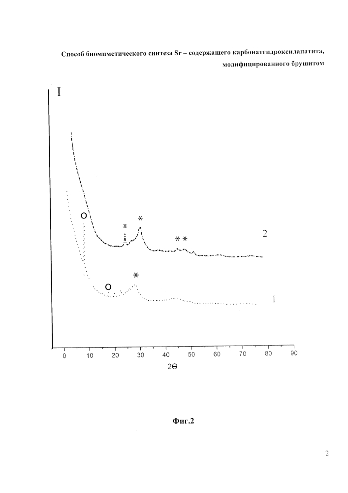 Способ биомиметического синтеза sr - содержащего карбонатгидроксилапатита, модифицированного брушитом (патент 2640924)