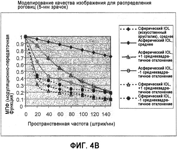 Интраокулярная линза (патент 2339341)