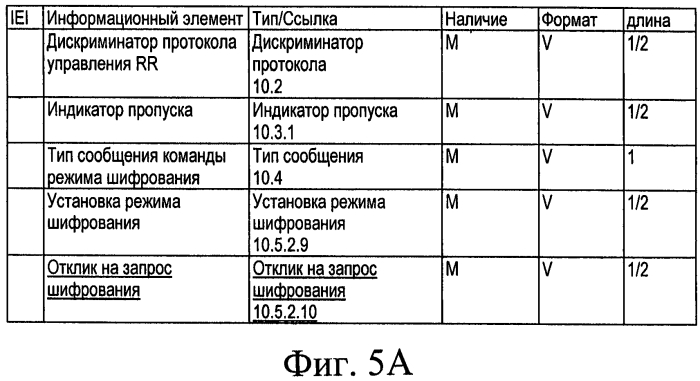 Динамическое шифрование, основанное на содержимом, в канале управления (патент 2553058)