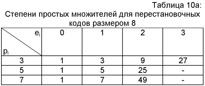 Усовершенствованное кодирование/декодирование цифровых сигналов, в частности, при векторном квантовании с перестановочными кодами (патент 2494536)