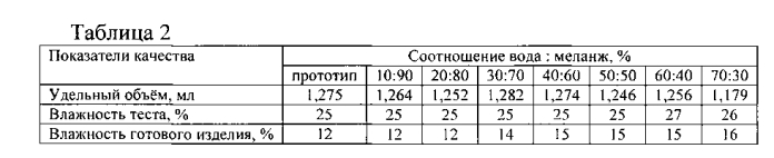 Состав теста для производства песочного полуфабриката (патент 2589796)