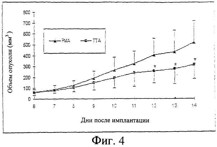 Аналоги жирных кислот для лечения рака (патент 2283105)