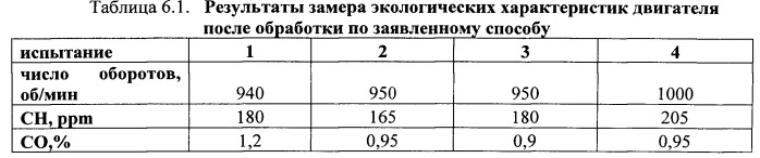 Способ восстановления двигателей (патент 2559074)