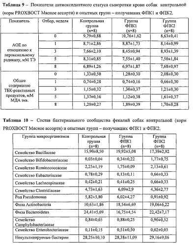 Корм сухой полнорационный для собак крупных пород сбалансированного аминокислотного состава с доказанными био-функциональными свойствами (варианты) (патент 2537555)