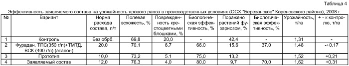 Инсектицидно-фунгицидный состав и способ борьбы с вредителями и болезнями с/х культур (патент 2402215)