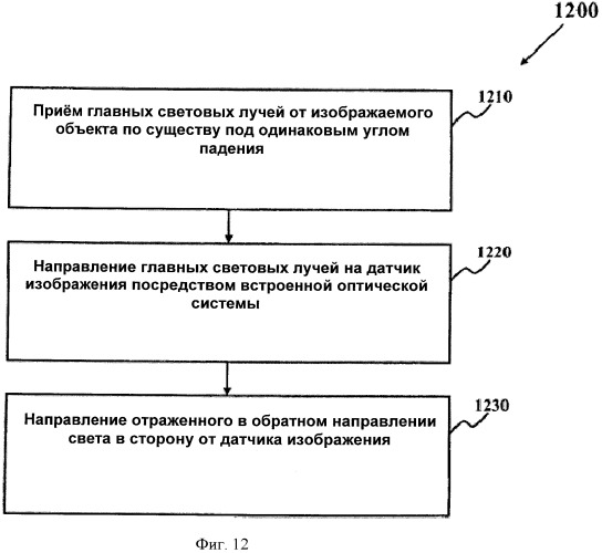 Дихроический отрезающий фильтр для получения изображения (патент 2516194)