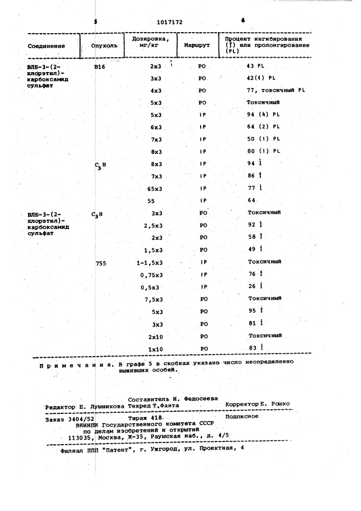 Способ получения производных димера винка или их солей (патент 1017172)