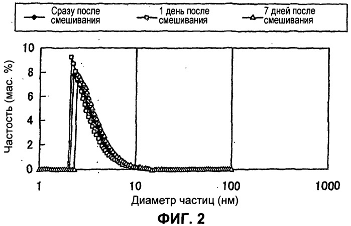 Способ синтеза композиционного металлооксида и композиционный металлооксид, полученный этим способом (патент 2515430)