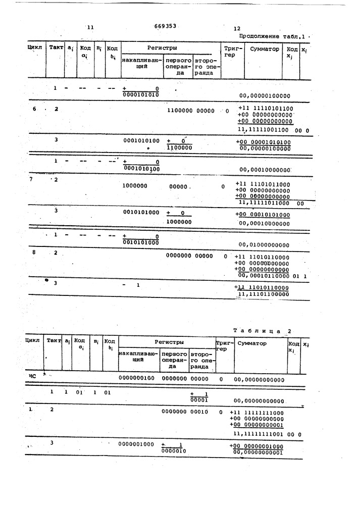Арифметическое устройство (патент 669353)