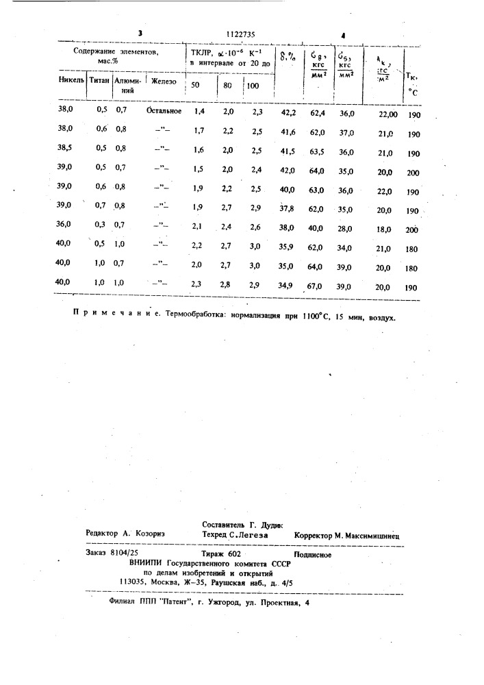 Прецизионный сплав на основе железа (патент 1122735)