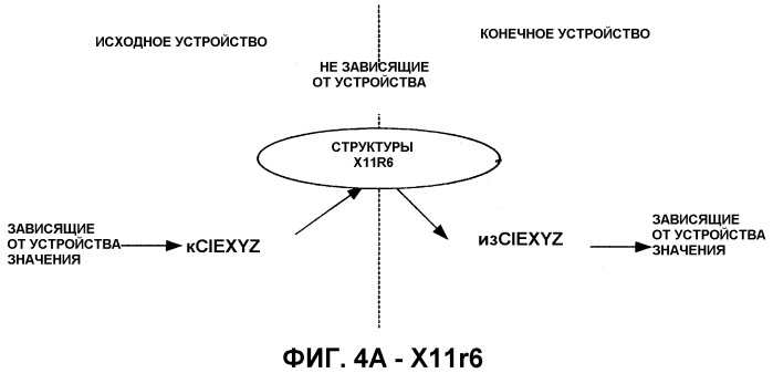 Системы и способы обеспечения управления цветом (патент 2337392)