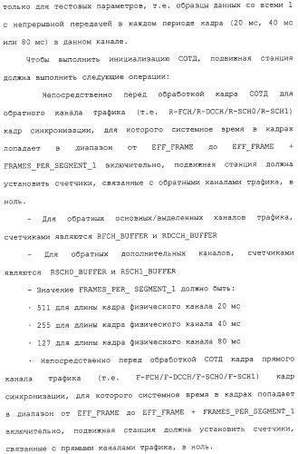 Способ и устройство для тестирования каналов беспроводной связи (патент 2307470)