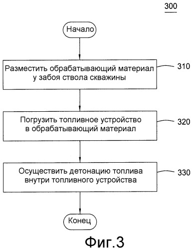 Способ и система для образования трещин в геологическом пласте, окружающем ствол скважины (патент 2417308)
