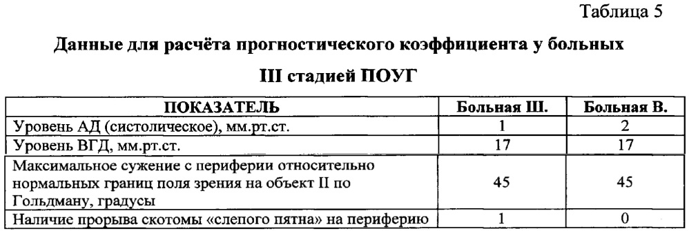 Средство прогнозирования состояния зрительных функций у больных первичной открытоугольной глаукомой с достигнутым целевым внутриглазным давлением (патент 2643105)