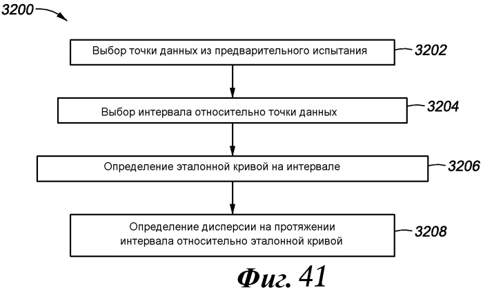 Способ для анализа скважинных данных (варианты) (патент 2482273)