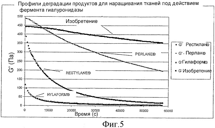 Композиция со сшитой гиалуроновой кислотой для наращивания тканей (патент 2351367)