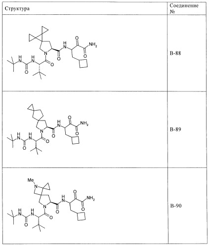 Ингибиторы hcv/вич и их применение (патент 2448976)